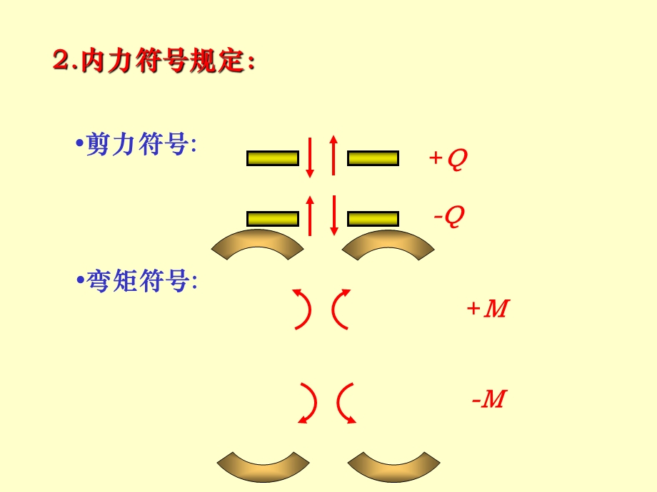 梁的内力弯矩和剪力.ppt_第2页