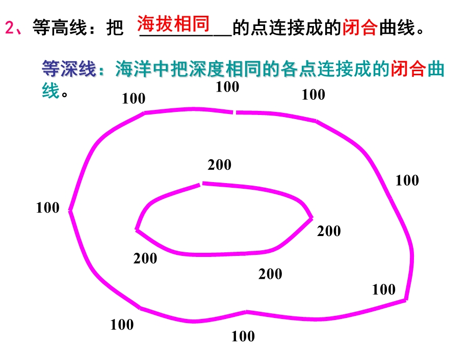 (上课用) 地形图的判读.ppt_第3页