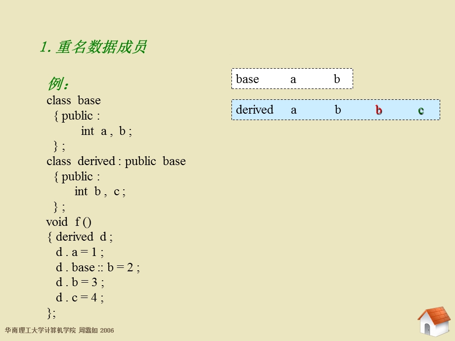 七章继承－－2.ppt_第3页