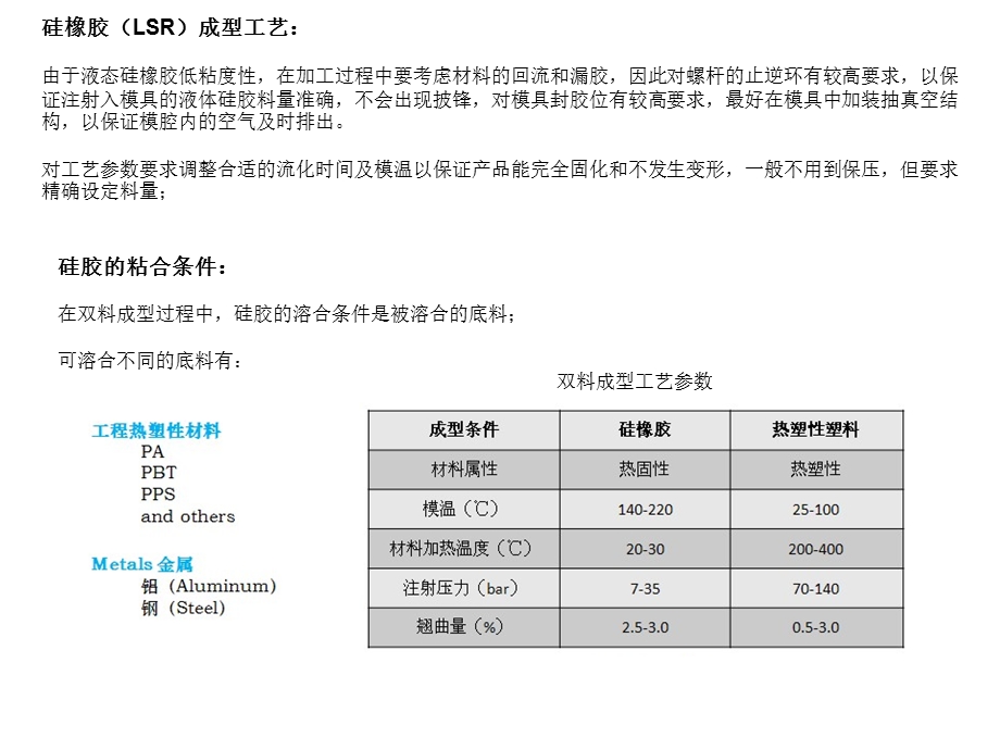 液态硅胶(LSR)冷流道介绍.ppt_第2页