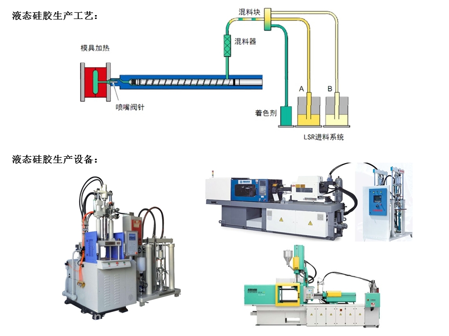 液态硅胶(LSR)冷流道介绍.ppt_第3页