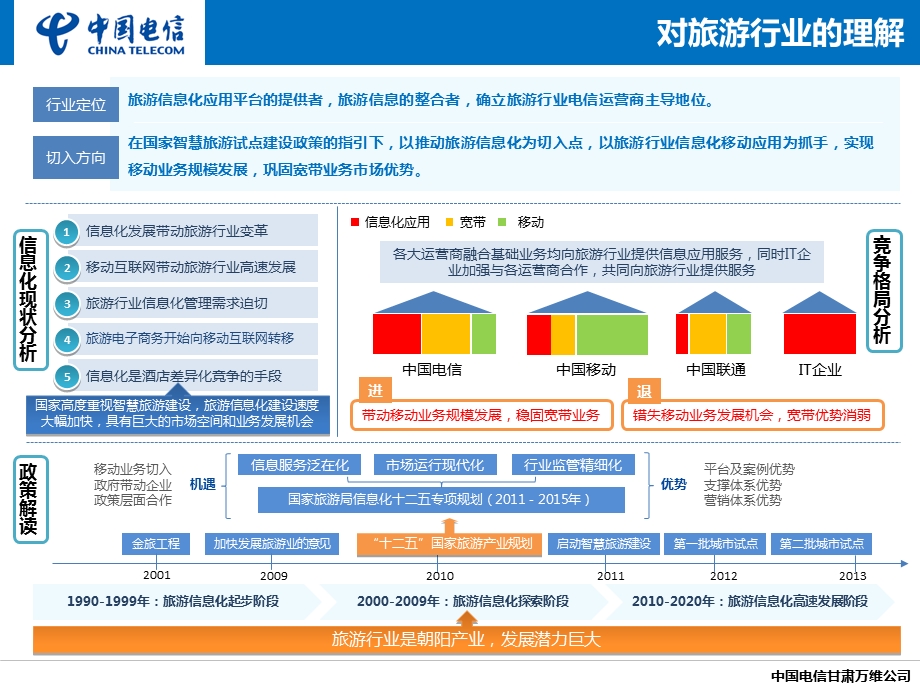 智慧旅游整体化解决方案(中国电信).ppt_第3页