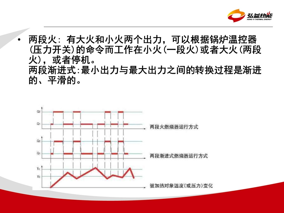 燃烧机原理及维护(内部版本).ppt_第3页