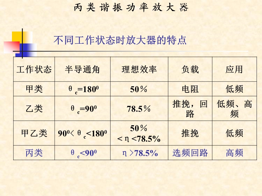 4.1丙类功率放大器电路组成和工作原理分析1.ppt_第3页