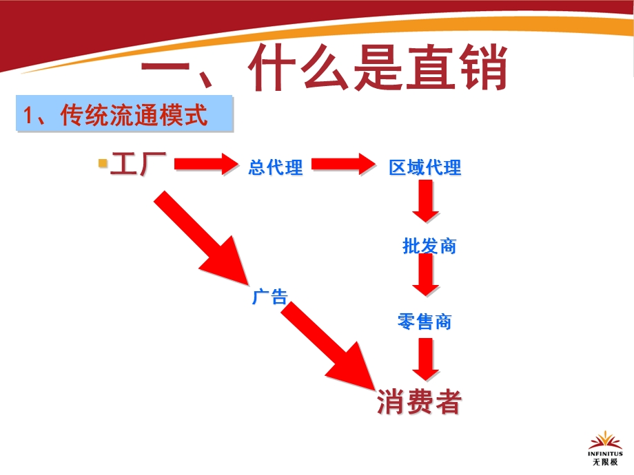 无限极制度(新人)讲解版.ppt_第2页