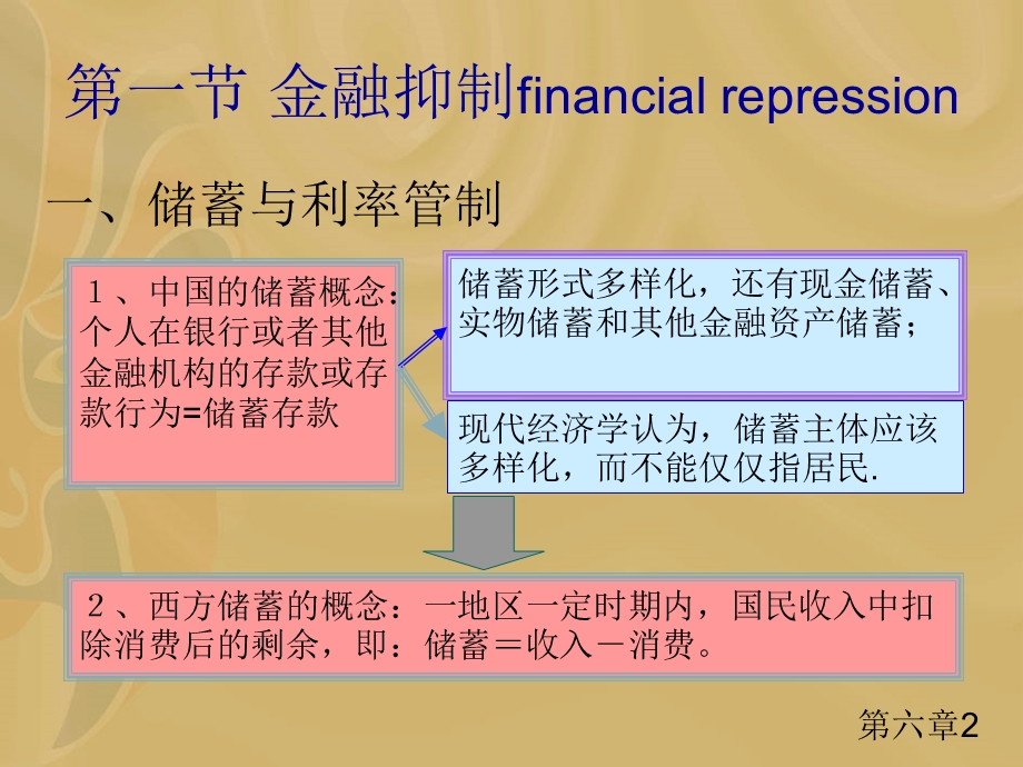 六章金融抑制与创新.ppt_第2页