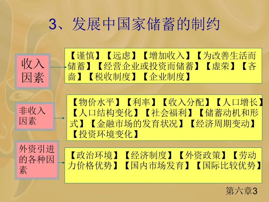 六章金融抑制与创新.ppt_第3页