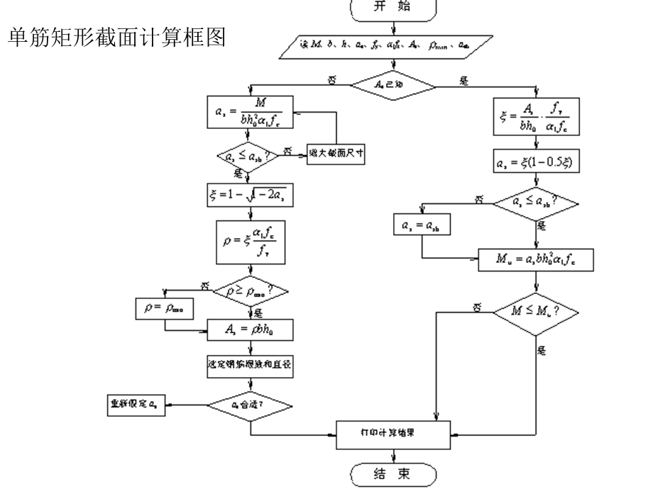 混凝土单筋矩形截面计算.ppt_第3页