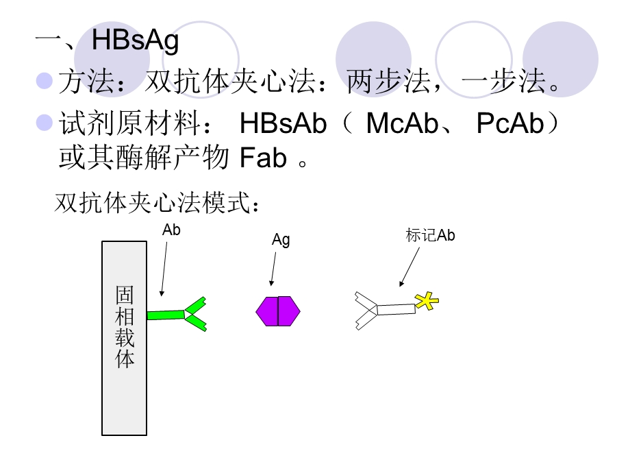 乙肝两对半检测中(南京).ppt_第3页