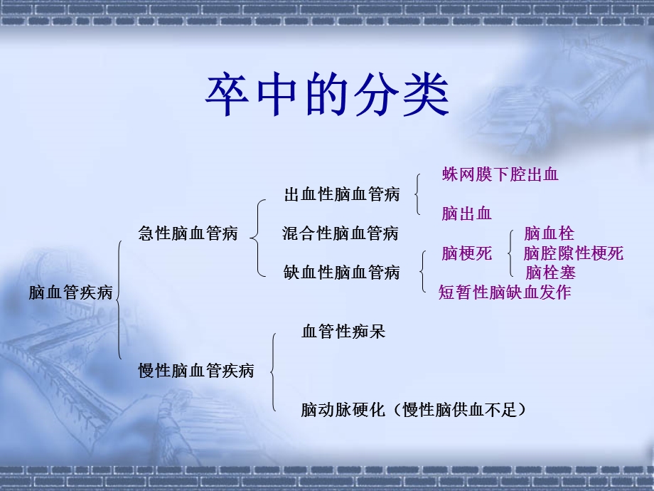 卒中后抑郁(PSD).ppt_第2页