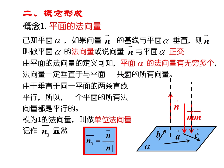 平面的法向量与平面的向量表示.ppt_第3页