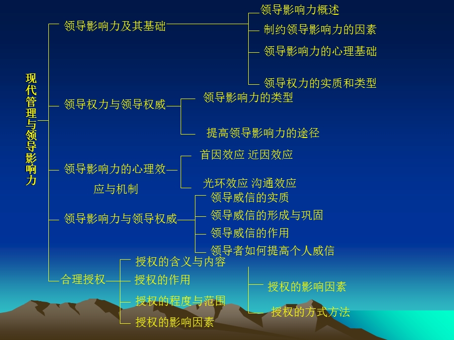 现代管理心理与领导影响力.ppt_第2页