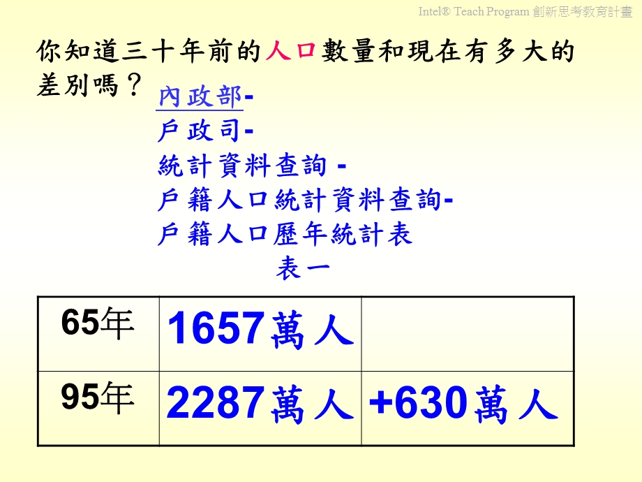 你知道三十年前的人口数量和现在有多大的差别.ppt_第1页