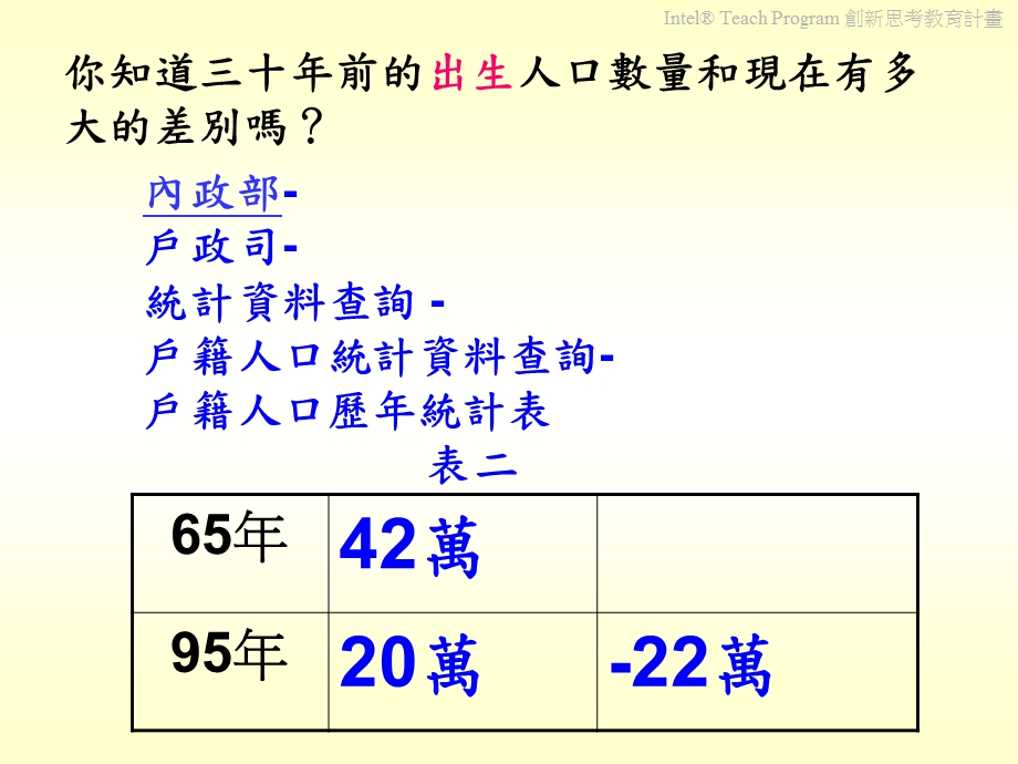 你知道三十年前的人口数量和现在有多大的差别.ppt_第2页