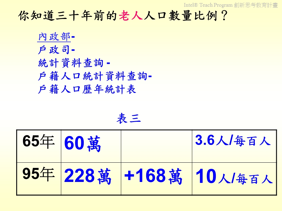 你知道三十年前的人口数量和现在有多大的差别.ppt_第3页