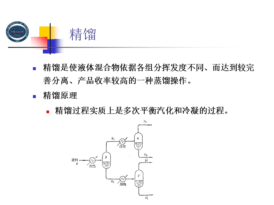 精馏塔基本知识.ppt_第3页