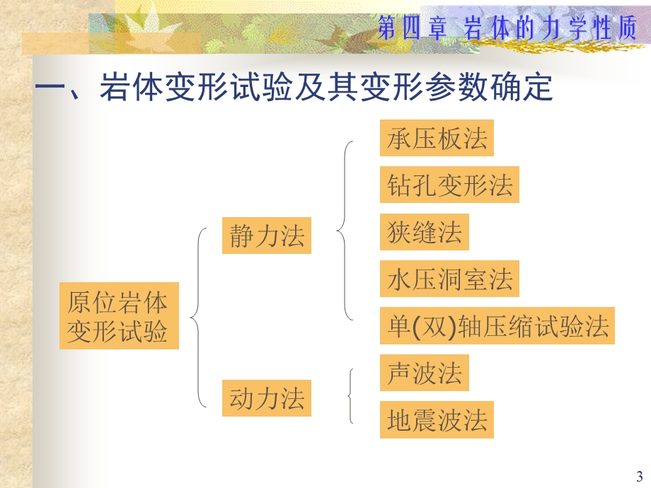 岩体的力学性质.ppt_第3页