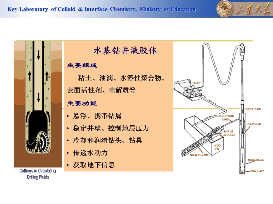 钻井液胶体化学.ppt_第2页