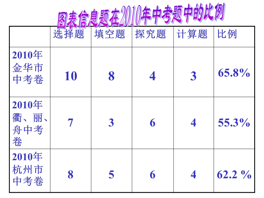 图标信息.ppt_第2页