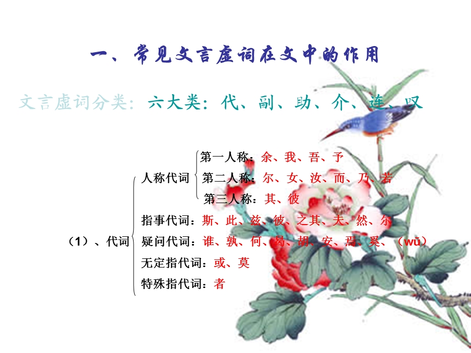 文言文知识点总结.ppt_第2页