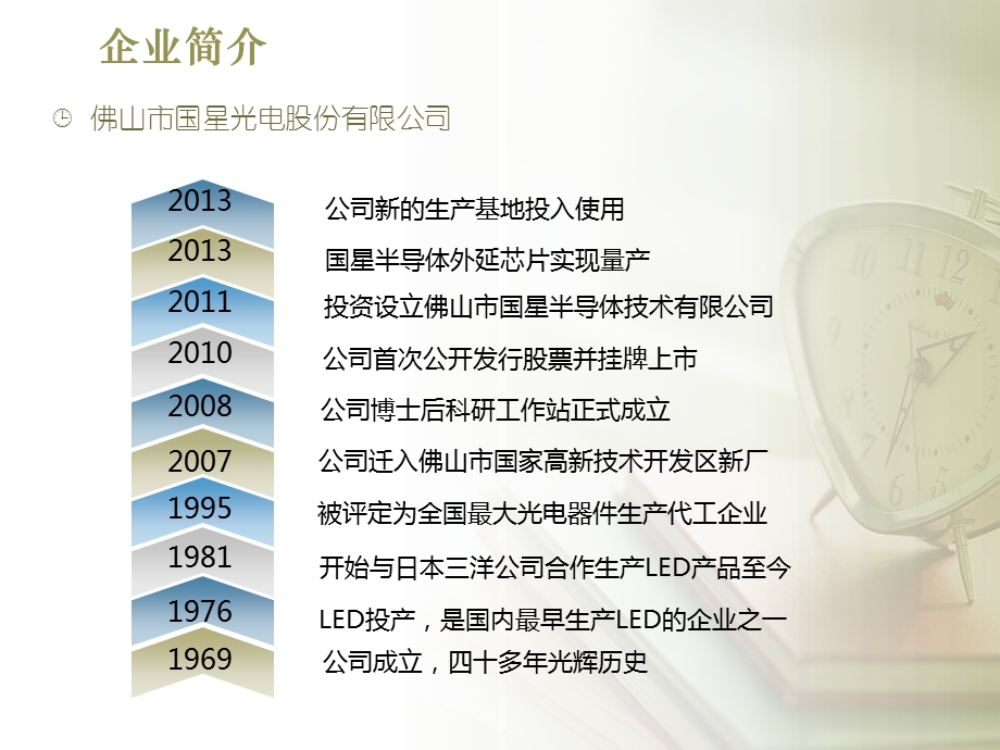 企业实践ppt课件.ppt_第3页