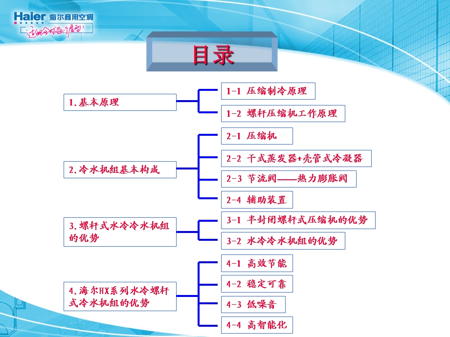 螺杆机培训资料(系统).ppt_第3页