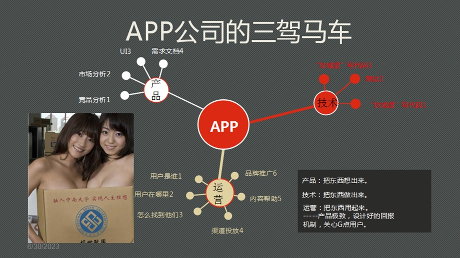 APP运营技巧和案例.ppt_第2页