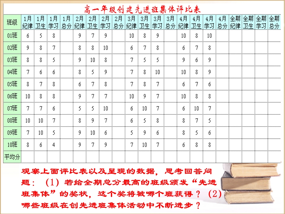 数据信息的加工.ppt_第2页