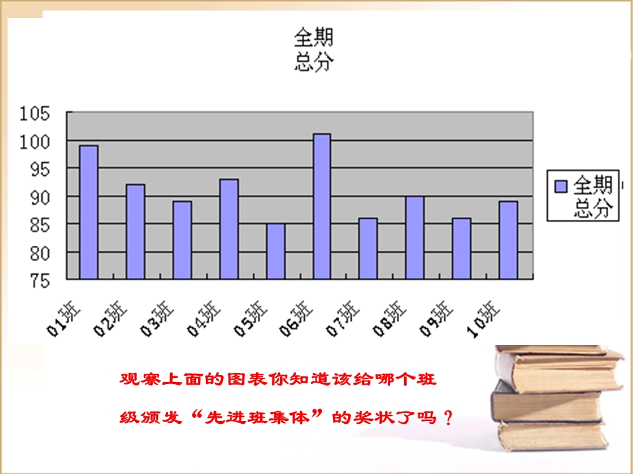 数据信息的加工.ppt_第3页