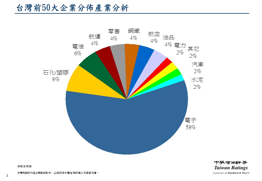 台湾前50大企业债信分布趋势与展望.ppt_第3页