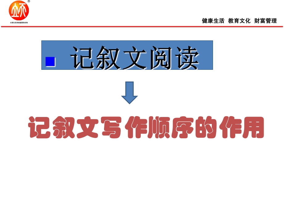 现代文阅读(记叙文写作顺序的作用).ppt_第1页