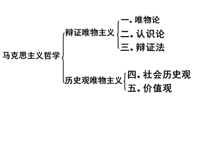 生活与哲学主要原理.ppt