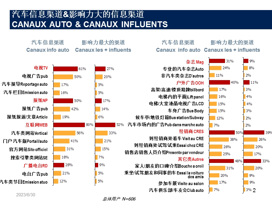 消费者媒体接触习惯.ppt_第2页