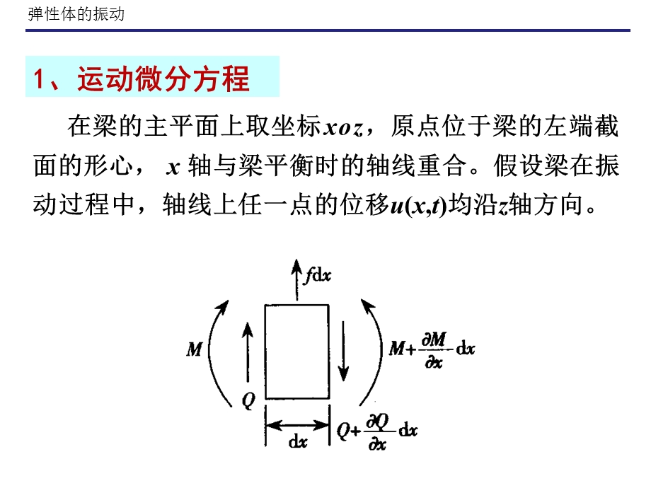 振动力学(梁的横向振动).ppt_第3页