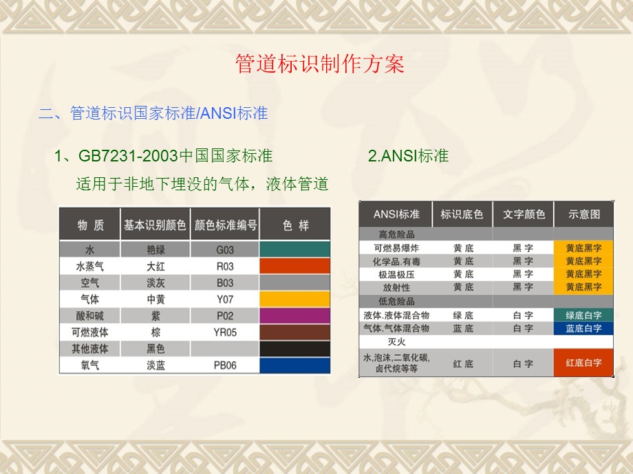 目视管道标识制作方案.ppt_第3页