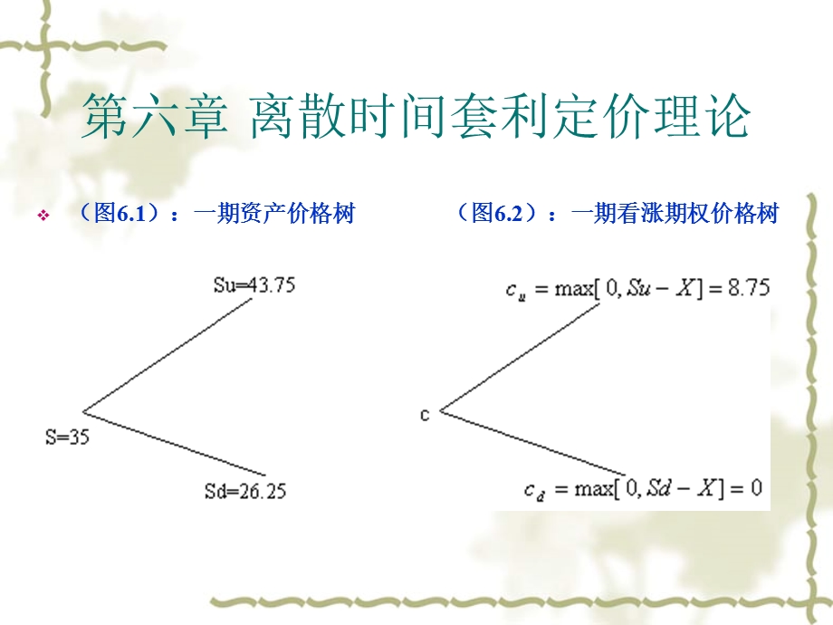 金融经济学第六讲.ppt_第3页