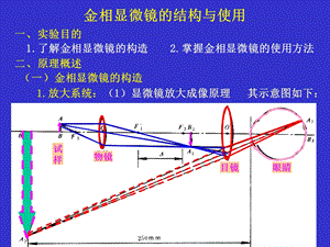 金相显微镜的结构与使用ppt课件.ppt