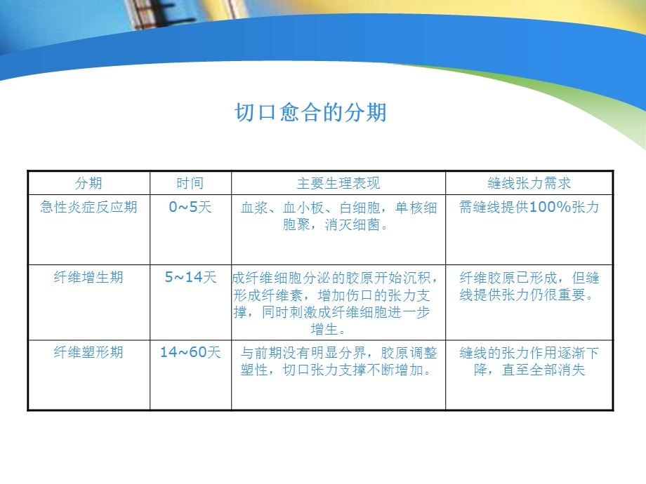 手术室特殊缝线的使用.ppt_第3页