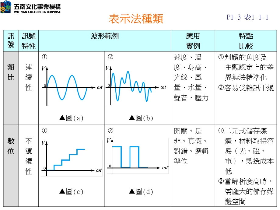 数位逻辑含实习夺分宝典.PPT_第3页