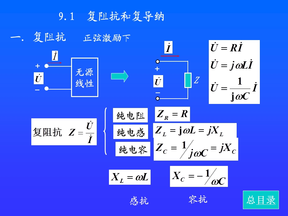 ch9交流电路分析计算.ppt_第3页