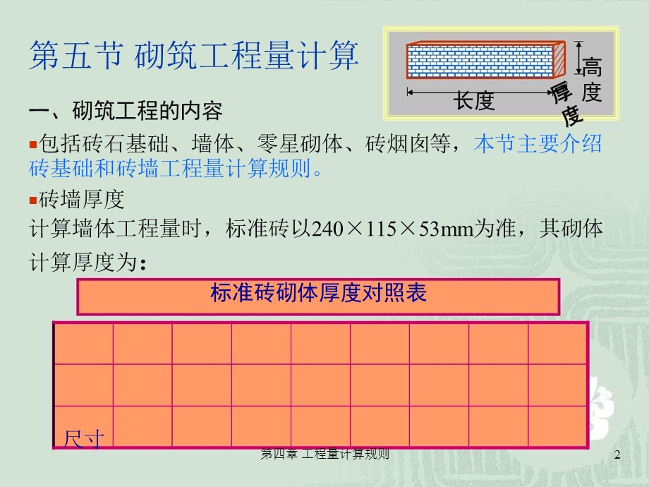 砌筑工程量计量.ppt_第2页