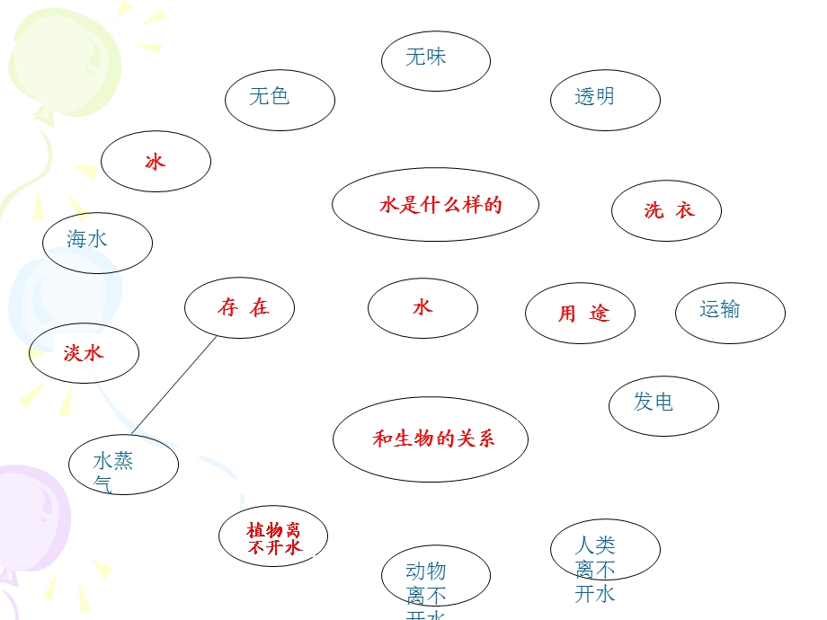 教科版小学科学三年级上册第四单元《水》课件.ppt_第2页