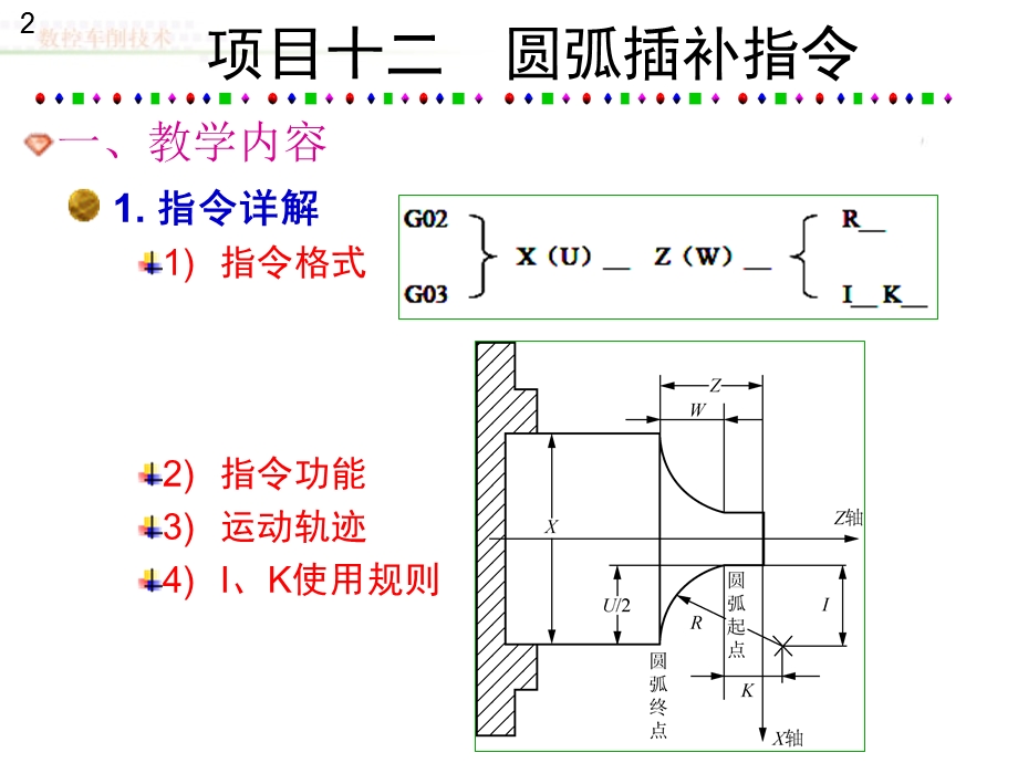 数控车削技术第12章.ppt_第2页