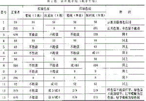 色盲检测图(第五版)-驾校考试-体检必备.ppt