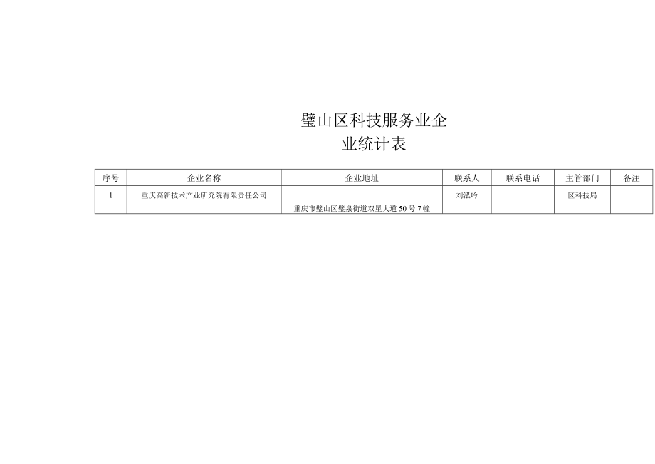 璧山区科技服务业企业统计表.docx_第1页