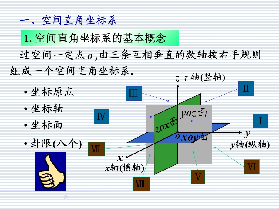 空间直角坐标系与向量.ppt_第3页