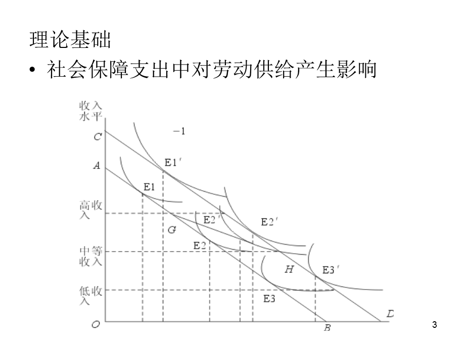 社会救助与社会保障.ppt_第3页