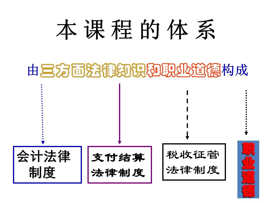 广州会计考证财经法规01.ppt_第3页