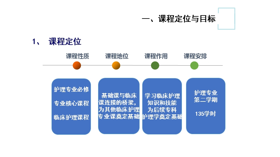 基础护理学课程说课.ppt_第3页