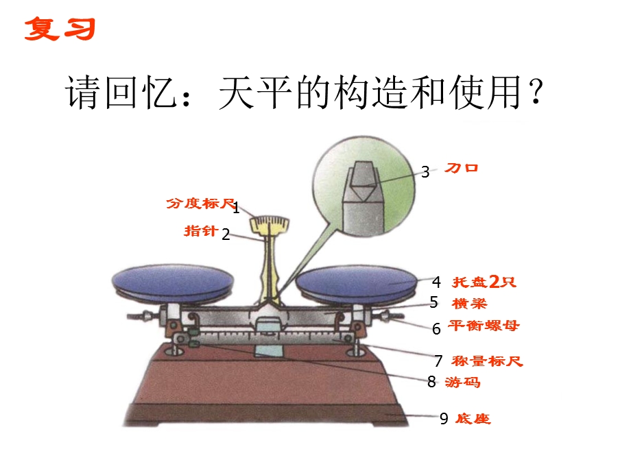 学习使用天平和量筒.ppt_第3页